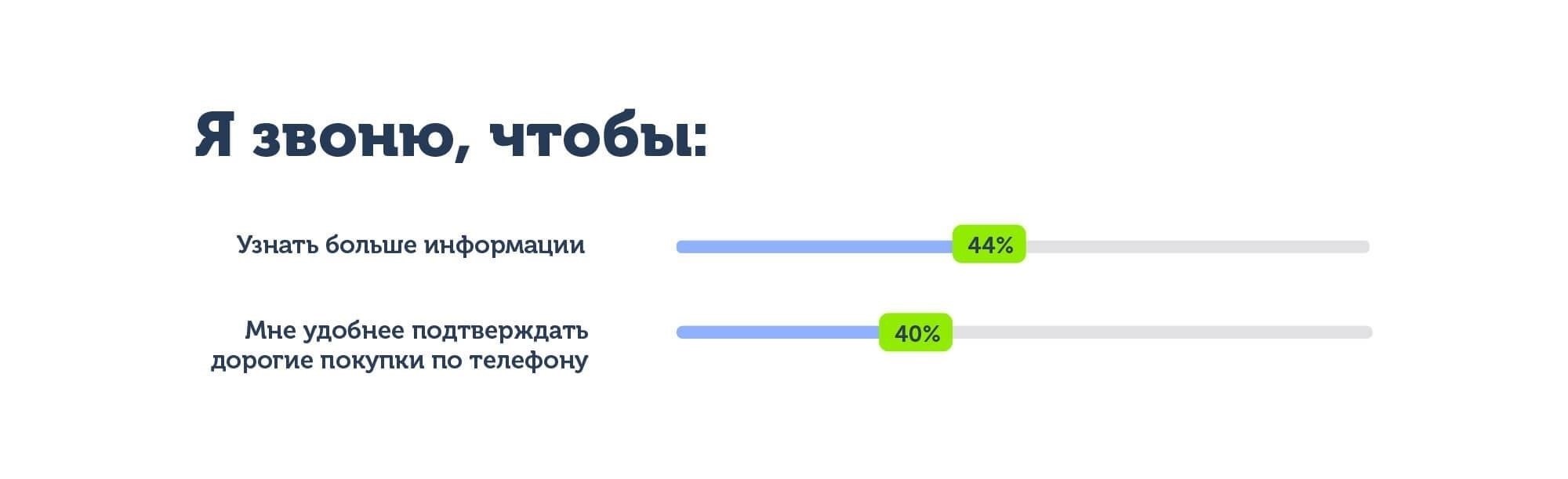  Экстренная поддержка: Нажмите 5, чтобы связаться со службой поддержки по срочным вопросам в нерабочее время.