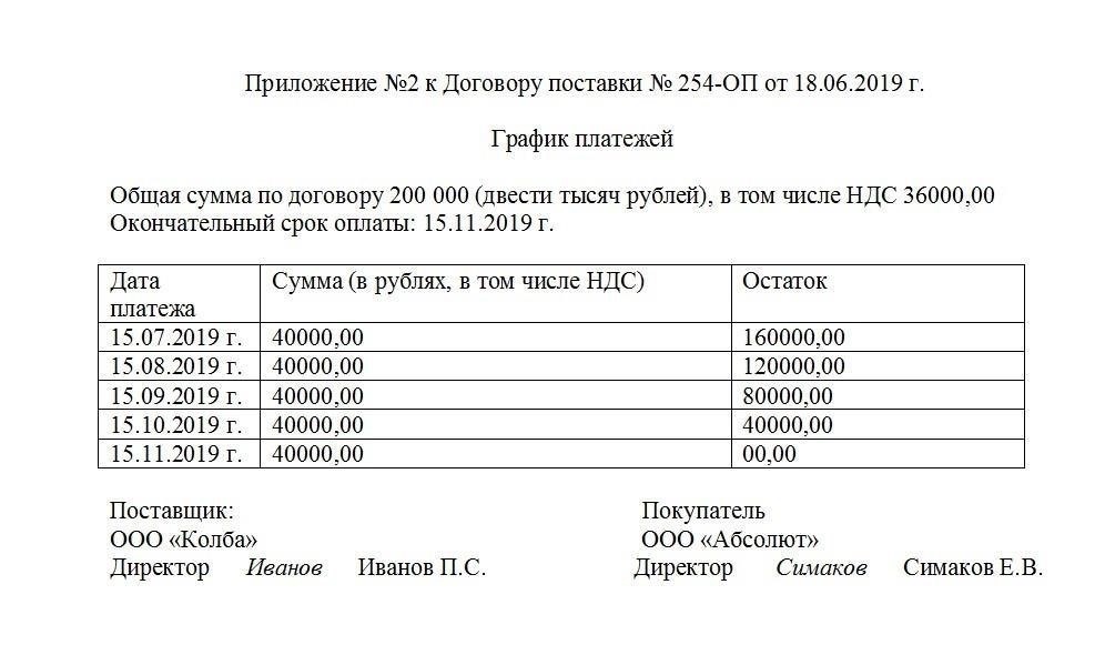 1. График и сроки оплаты