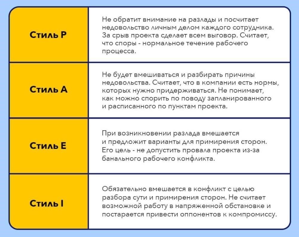 1. Несовместимость со стилем преподавания