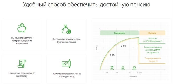 Преимущества НПФ Сбербанка