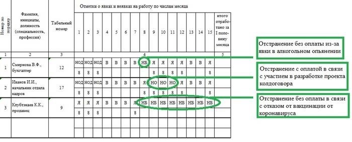 Как отметить отстранение от работы в рабочем листе