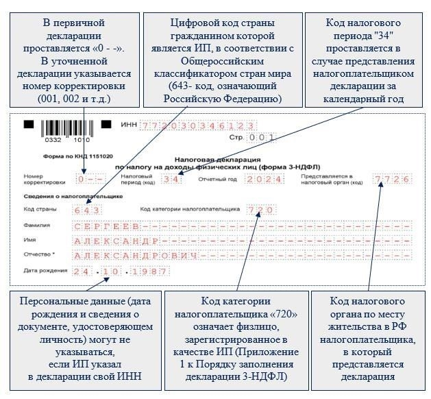 Почему отцы в Санкт-Петербурге лидируют в тенденции получения отпуска по уходу за ребенком?