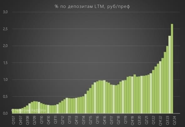 Разб0рка выставки Сургутнефтегаза РАН в первом квартале 24. ветераны дивидендного проекта!