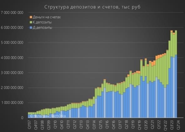 Разб0рка выставки Сургутнефтегаза РАН в первом квартале 24. ветераны дивидендного проекта!