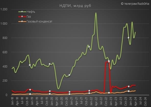 Разб0рка выставки Сургутнефтегаза РАН в первом квартале 24. ветераны дивидендного проекта!