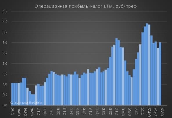 Разб0рка выставки Сургутнефтегаза РАН в первом квартале 24. ветераны дивидендного проекта!