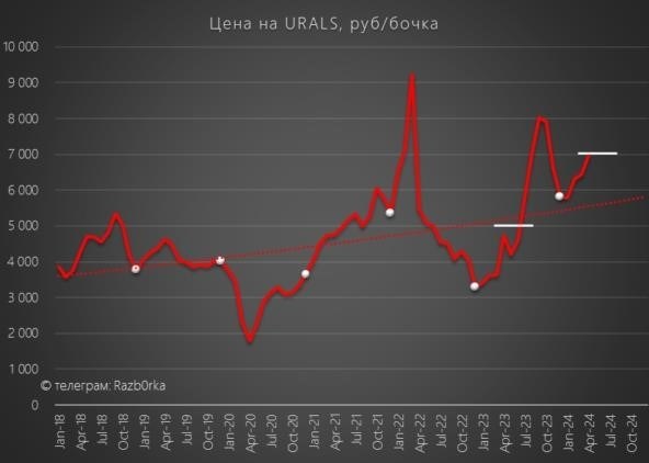 Разб0рка выставки Сургутнефтегаза РАН в первом квартале 24. ветераны дивидендного проекта!