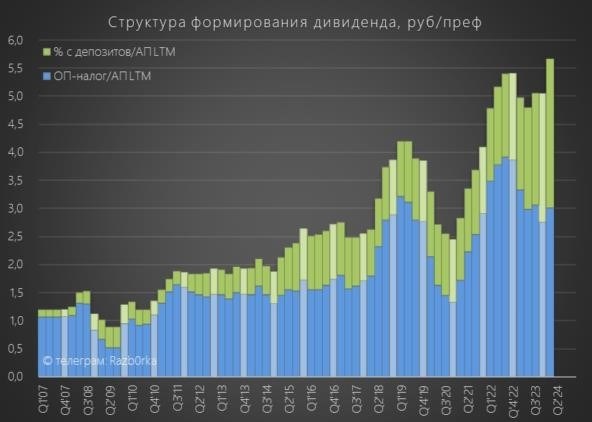 Разб0рка выставки Сургутнефтегаза РАН в первом квартале 24. ветераны дивидендного проекта!