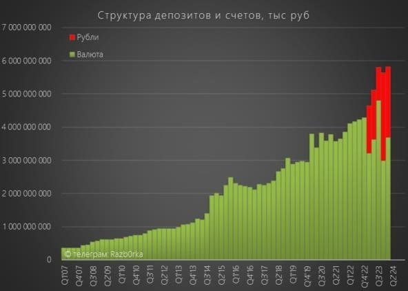 Разб0рка выставки Сургутнефтегаза РАН в первом квартале 24. ветераны дивидендного проекта!