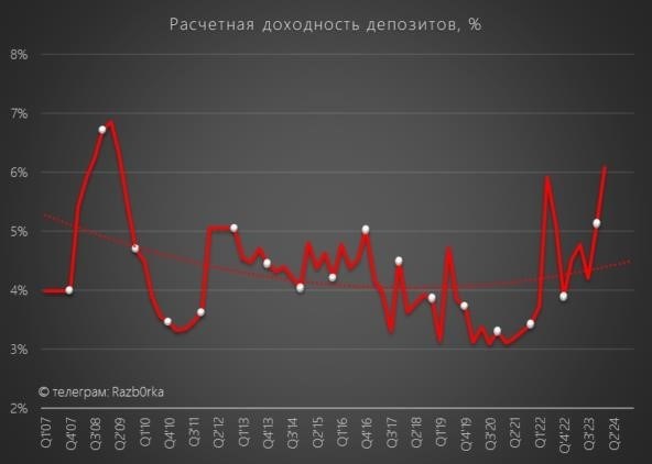 Разб0рка выставки Сургутнефтегаза РАН в первом квартале 24. ветераны дивидендного проекта!