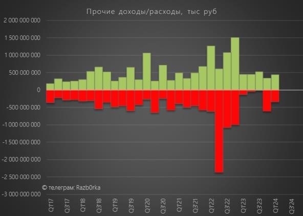 Разб0рка выставки Сургутнефтегаза РАН в первом квартале 24. ветераны дивидендного проекта!