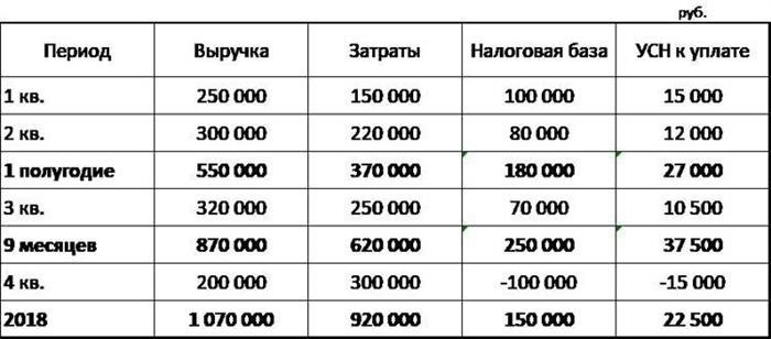 Отчеты компании.