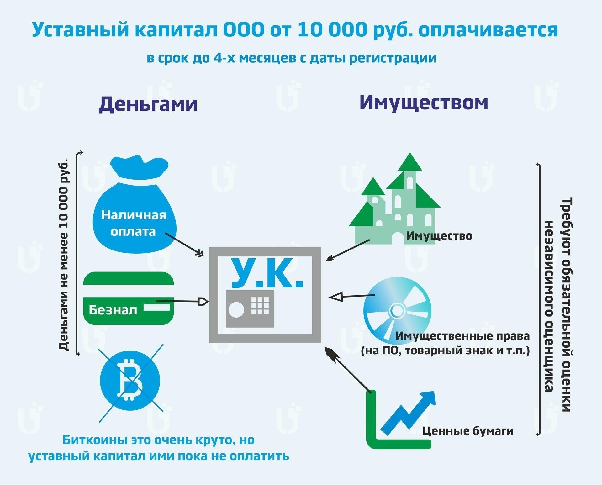 Что такое уставный капитал и почему он важен для вашего ООО?
