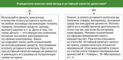 Функции и значение уставного капитала для юридических лиц