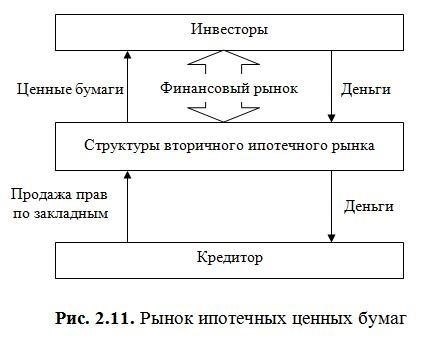 Юридическая документация и требования