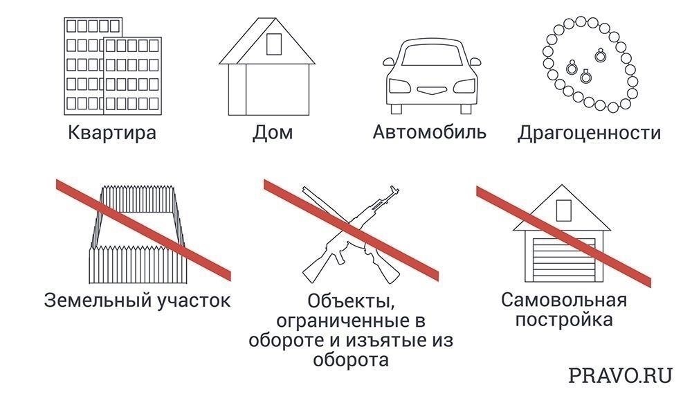 Юридические ресурсы для ответчиков по делам, связанным с бесхозным имуществом