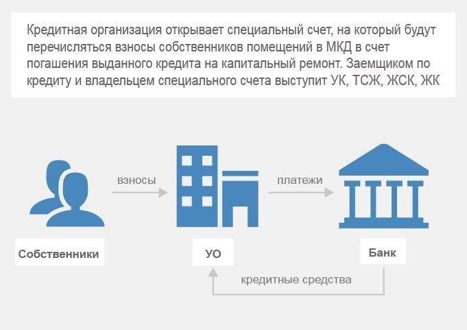 Как оплатить услуги ФКР МКД Краснодарского края онлайн: Пошаговая инструкция