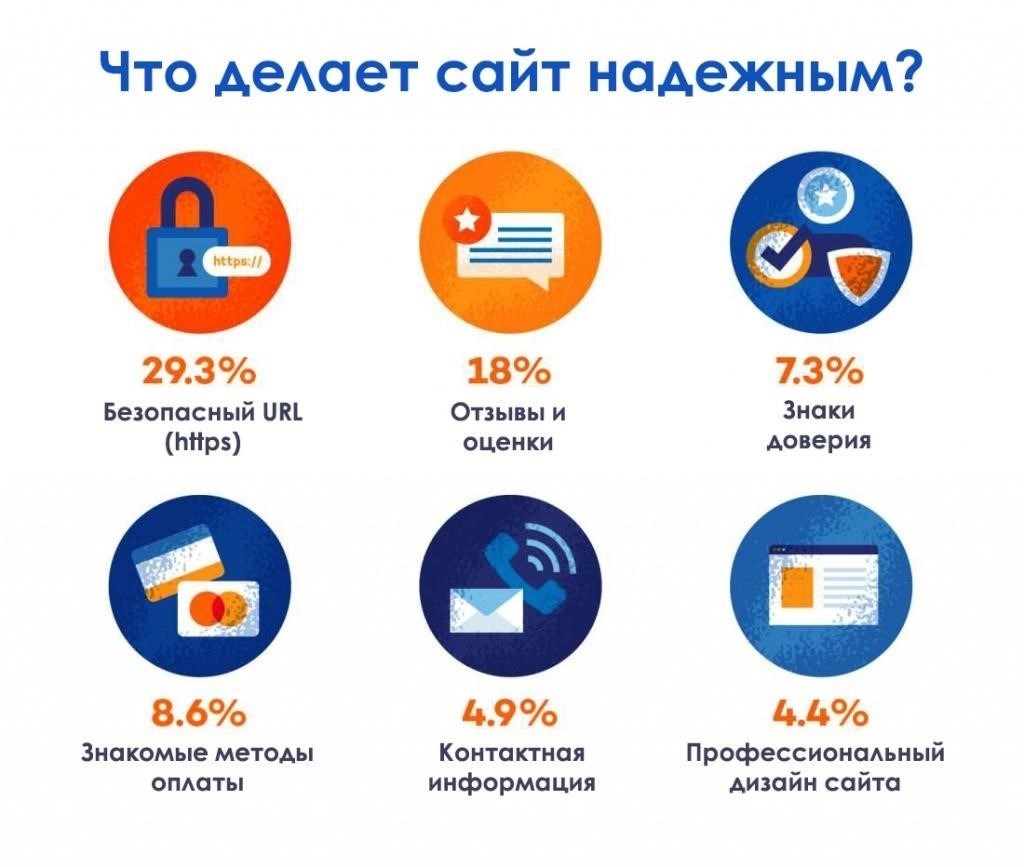 Как ориентироваться на сайте