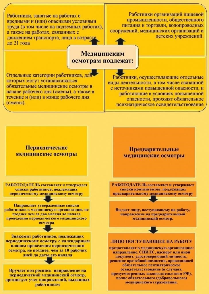 Как уполномочить кого-либо на выполнение работ по осмотру и обслуживанию автомобиля