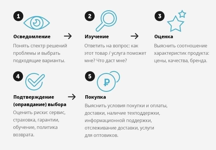 Как выбрать полис, соответствующий вашим потребностям