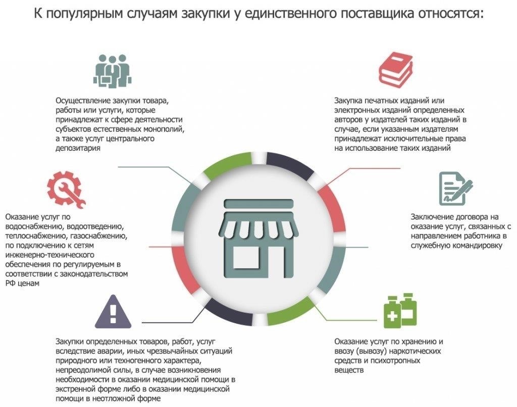 Как выявить неквалифицированных поставщиков при проведении государственных тендеров