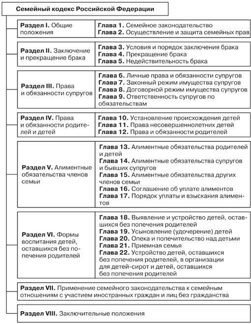 Ключевые аспекты структуры приемной семьи и ее правовая основа