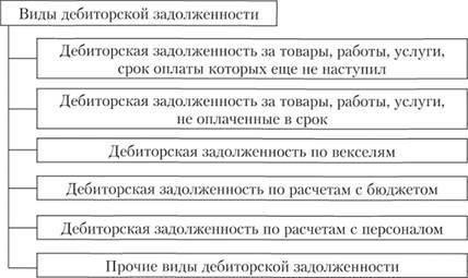 Ключевые стратегии сокращения оборота дебиторской задолженности