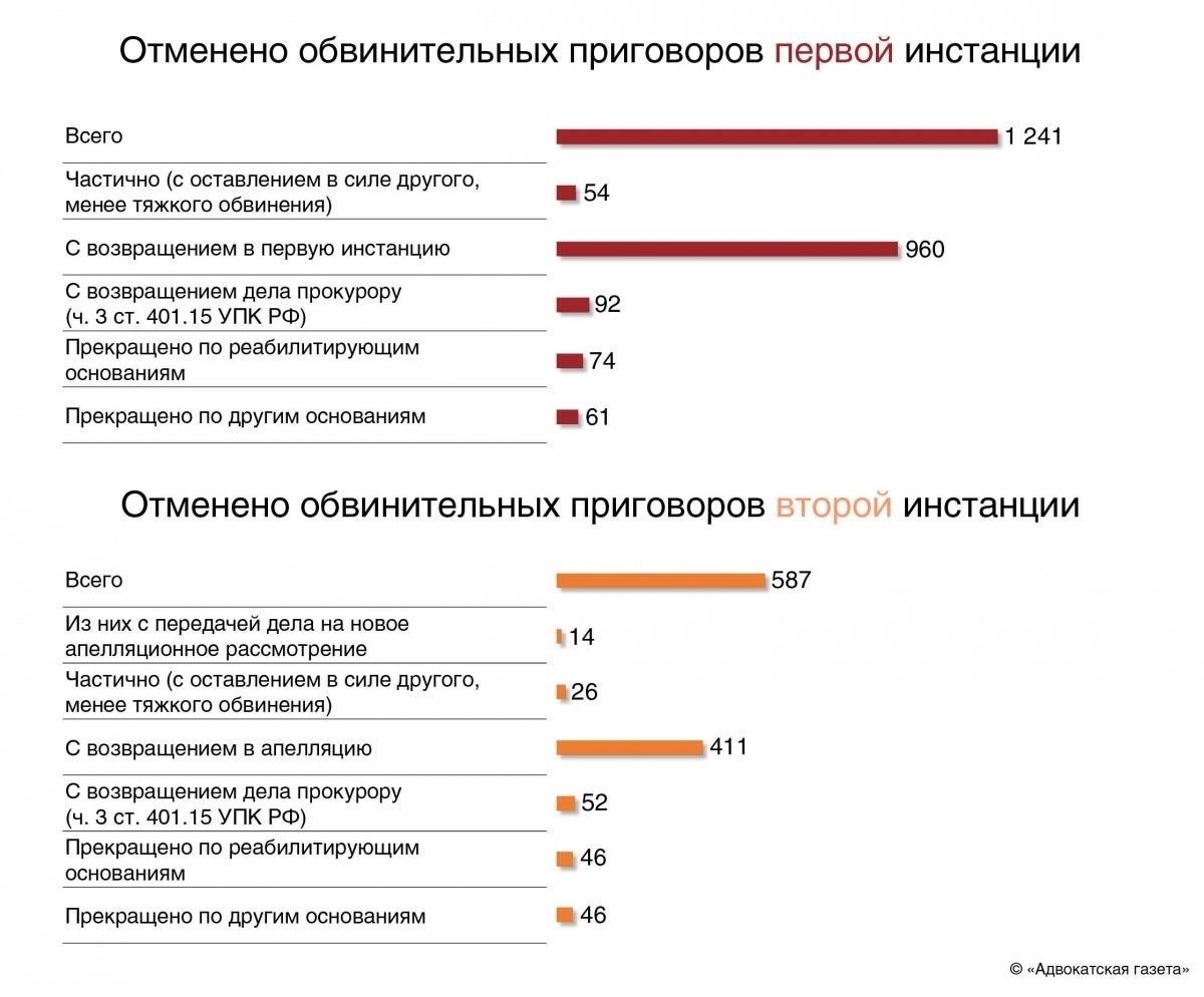 Критерии назначения судебных штрафов по уголовным делам