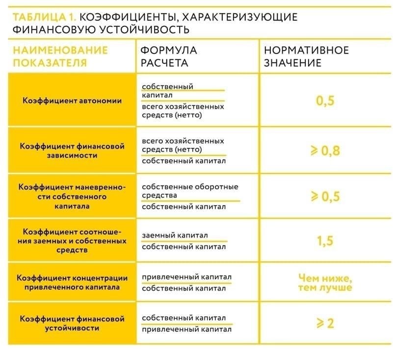 Оценка вашего текущего финансового положения
