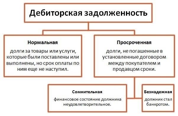 Понимание дебиторской задолженности и ее влияния на денежный поток бизнеса