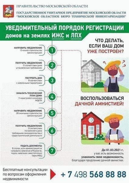 Пошаговый процесс регистрации имущества в СНТ