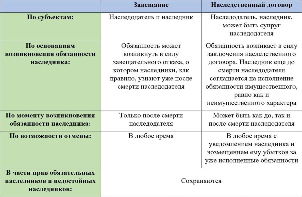 Последствия для планирования наследства