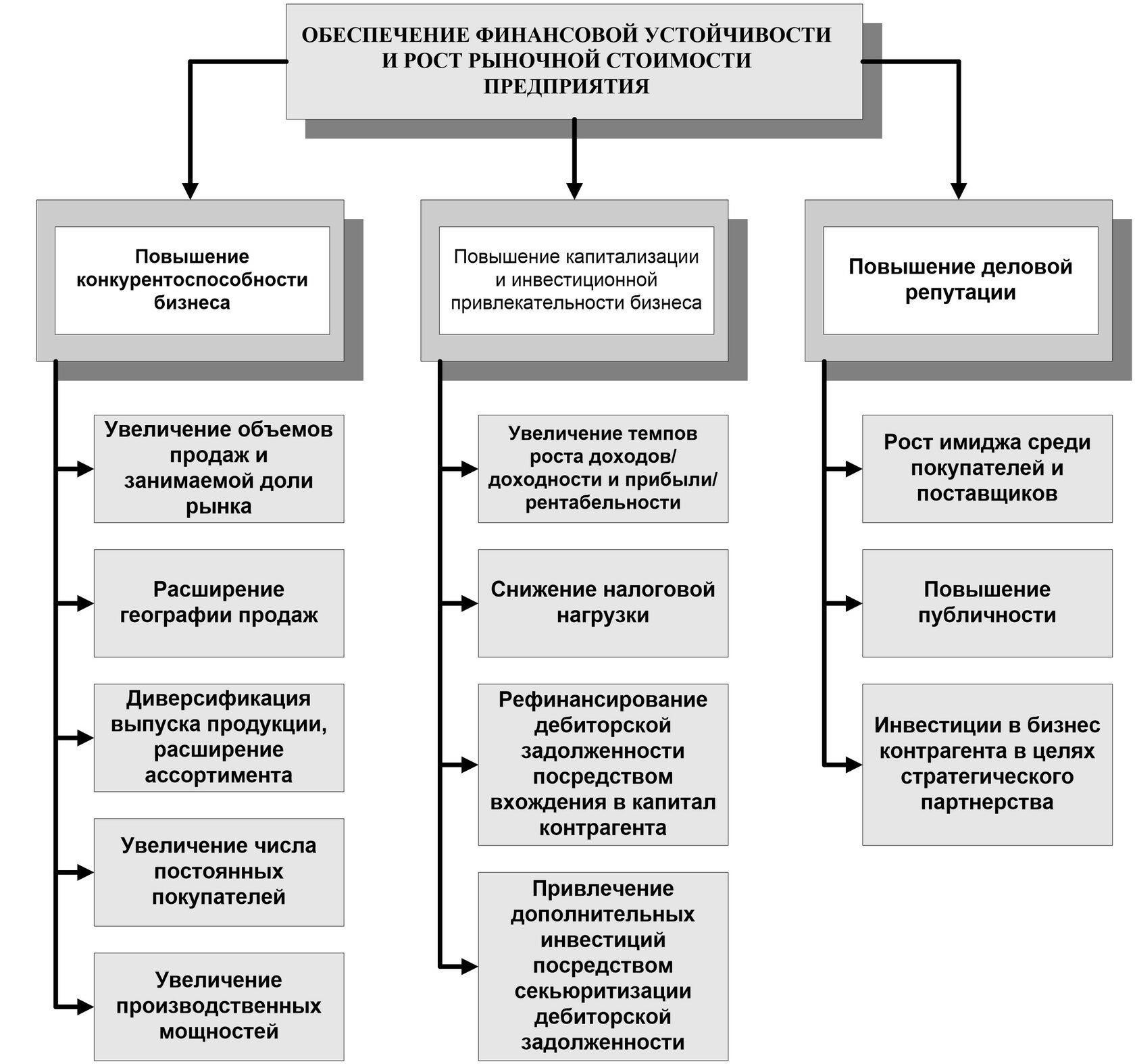 Построение эффективной кредитной политики для долгосрочного предотвращения долгов