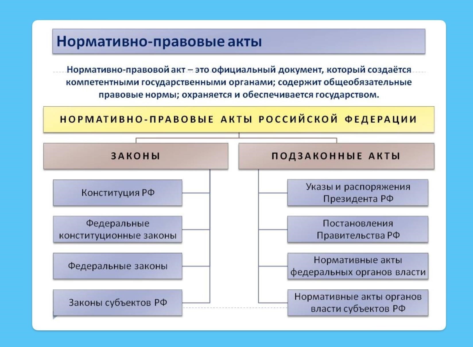Правовые основы диффамации: Соответствующие законы и нормативные акты