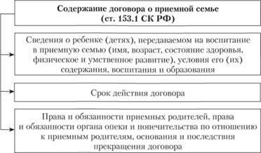 Правовые основы создания приемных семей в соответствии со статьей 152
