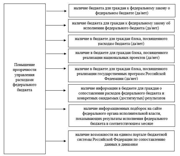 Расставьте приоритеты между долгами и расходами