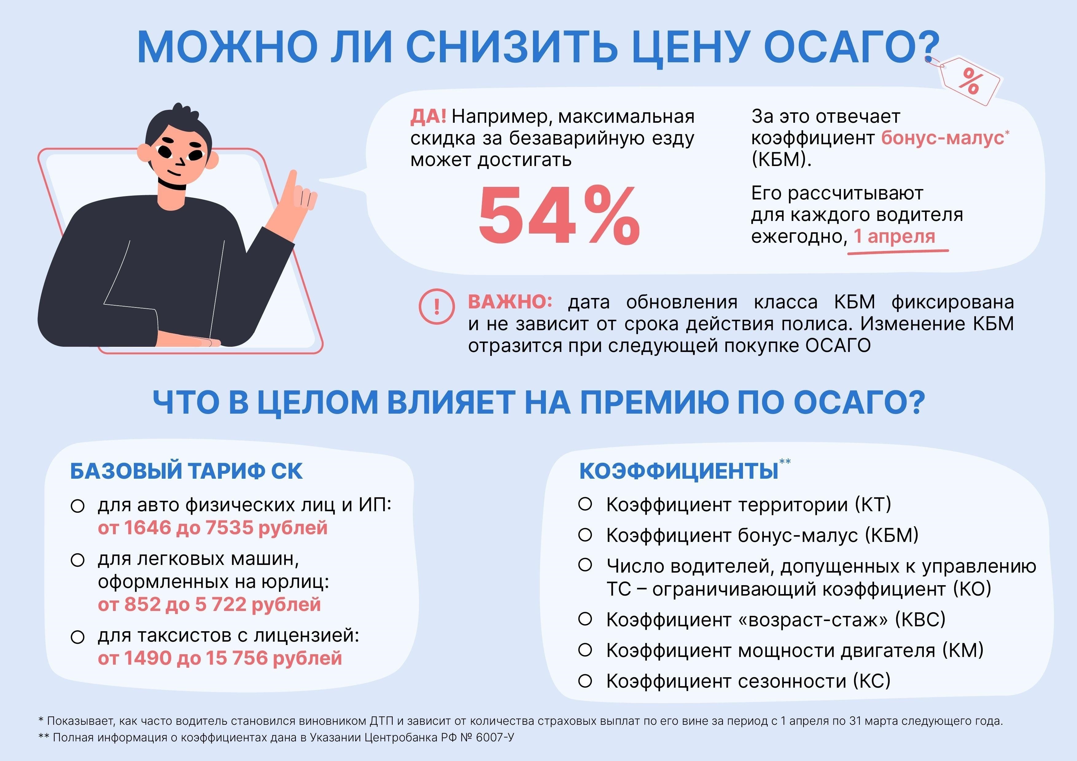 Стоимость ОСАГО: какие факторы влияют на цену?