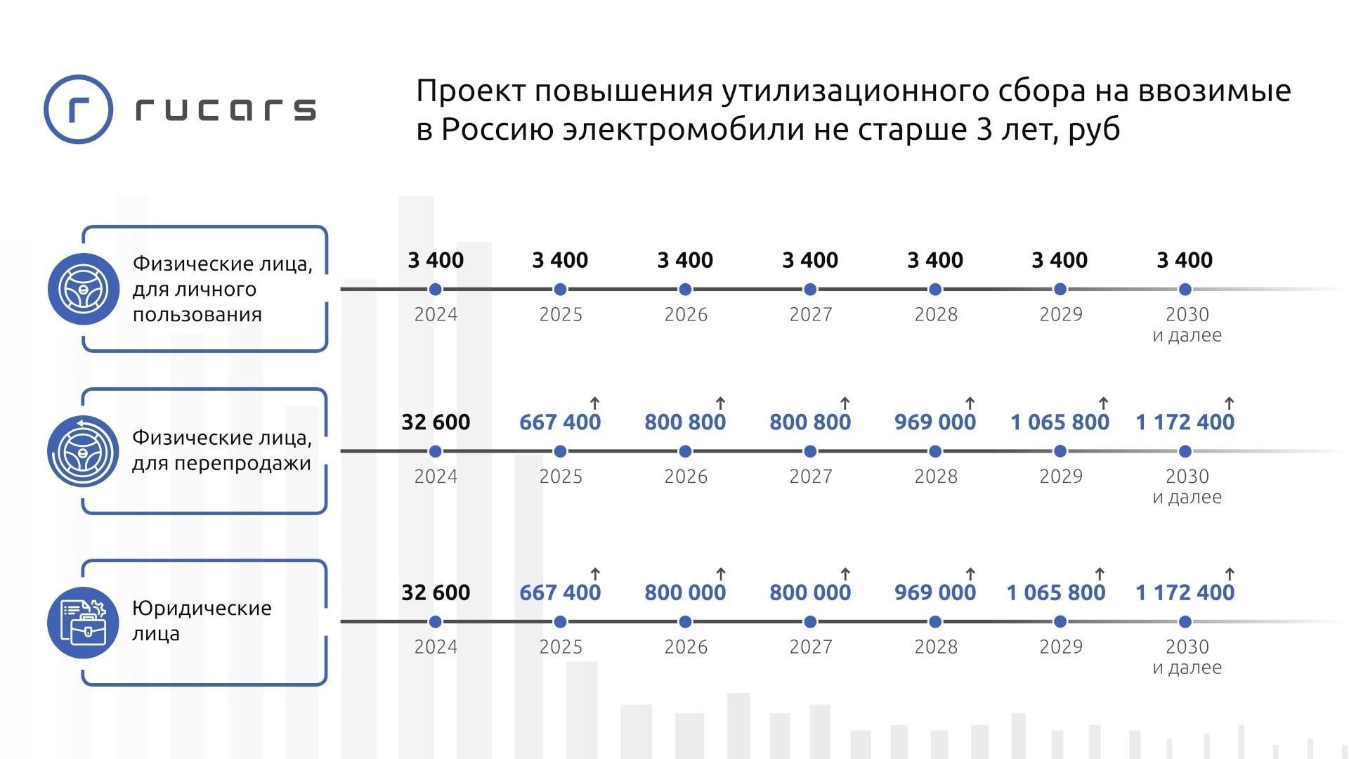 Влияние изменений 2025 года на владельцев электромобилей