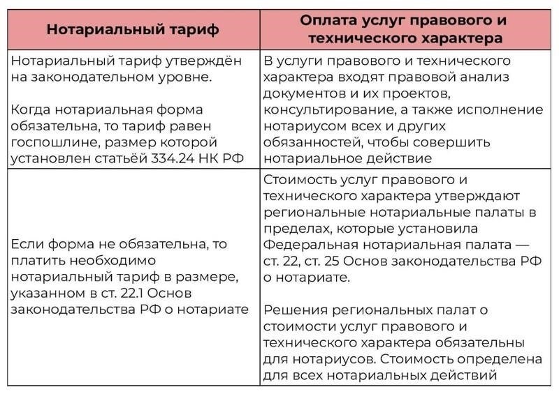Влияние на нотариальные акты: Изменение процедур и требований