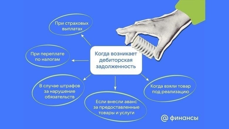 Выявление и управление клиентами высокого риска при возврате долгов