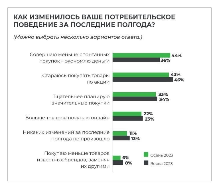 Адаптация к изменениям в поведении и ожиданиях потребителей после пандемии