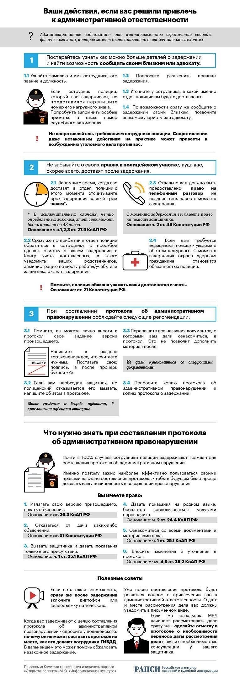 Административное задержание: Правовая основа и рекомендации по исполнению