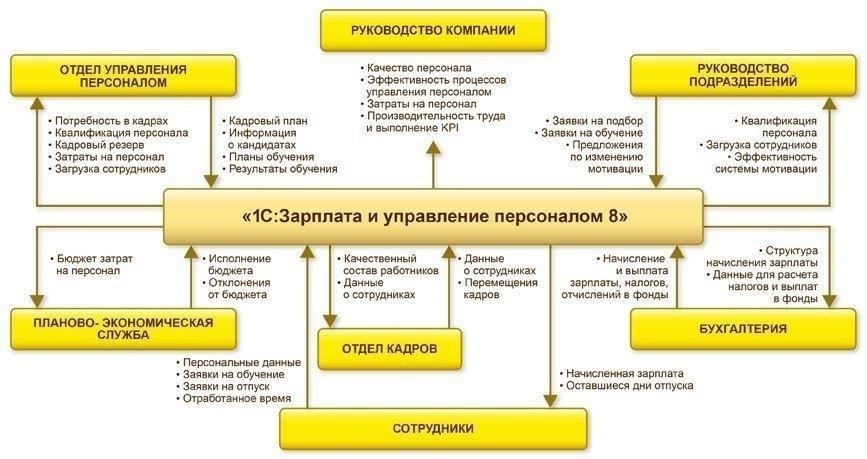 Администрирование заработной платы: Структурирование и внедрение систем выплат