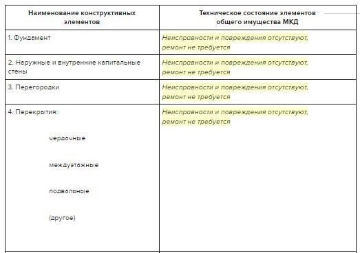 Инструкции по составлению отчета об осмотре недвижимости