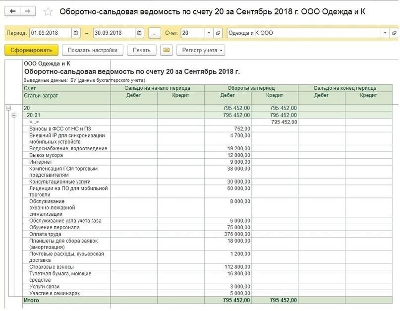 Анализ спорной статьи в «Ведомостях»: пример