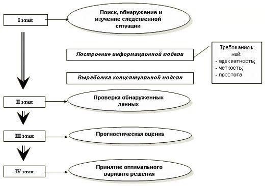 Анализ тактики противной стороны