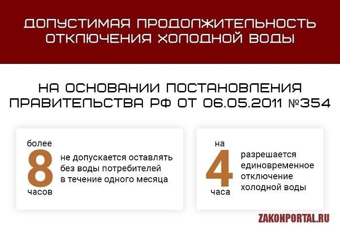 Аварийное отключение холодной воды: Причины и правовые ограничения
