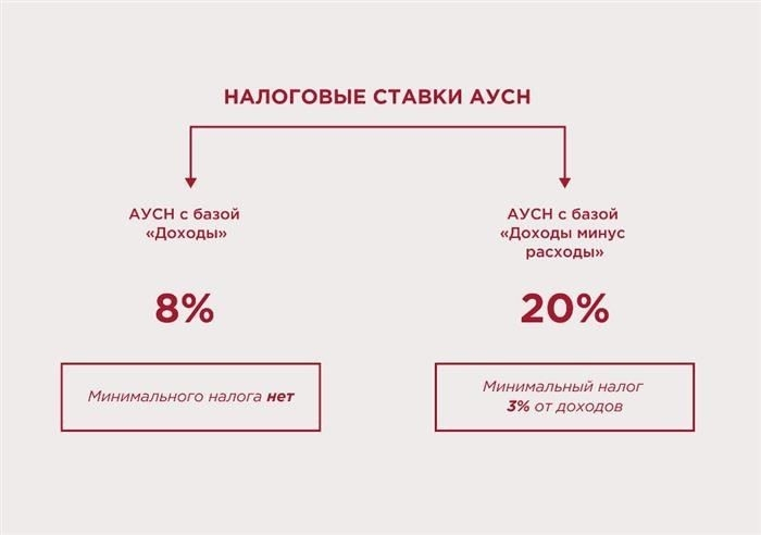 Что касается взносов, страхования и пенсионных выплат