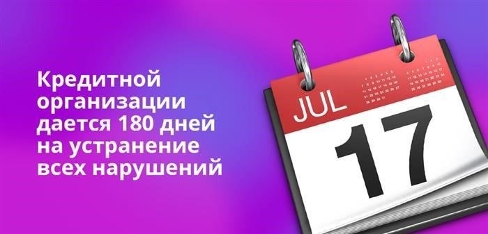 Как банки становятся банкротами