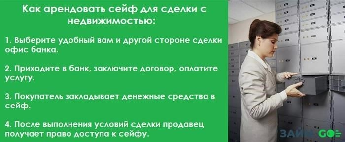 Преимущества Sber при аренде сейфа